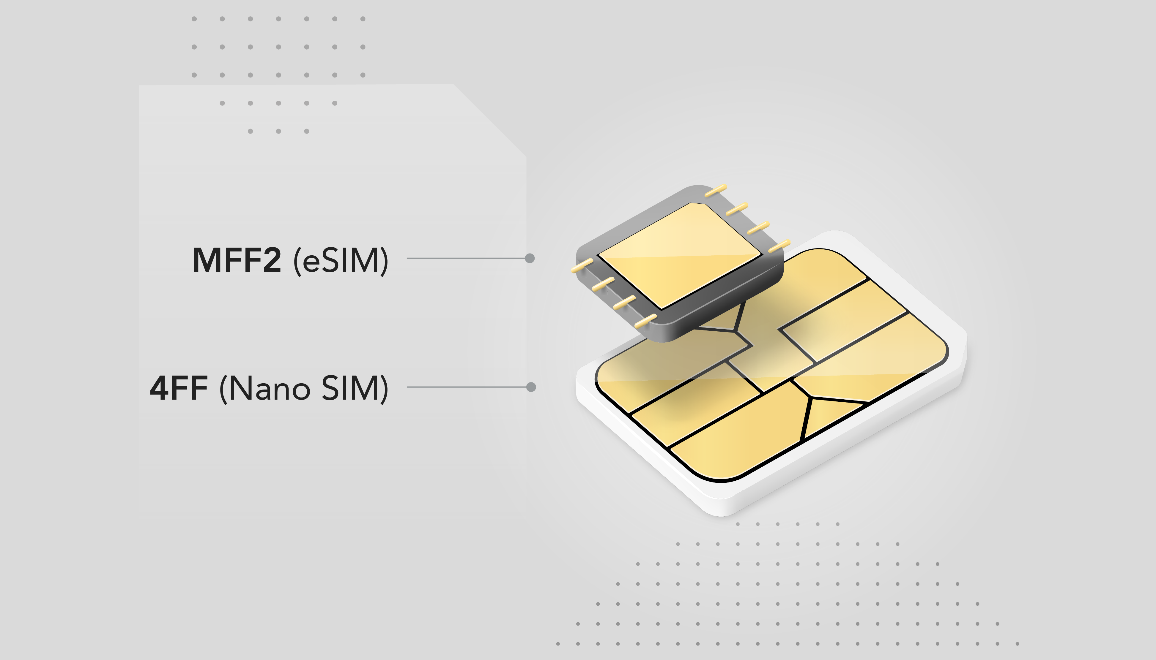 ESIM And EUICC Explained & The Impact On M2M & IoT